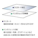 インクジェット印刷看板